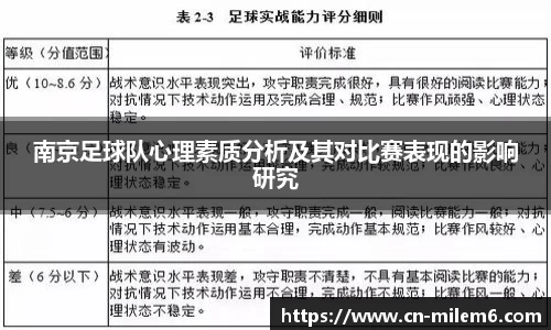 南京足球队心理素质分析及其对比赛表现的影响研究